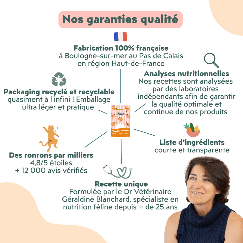 Garanties qualité des Friandises pour chat Ziggy saines, sans amidon et ultra gourmandes