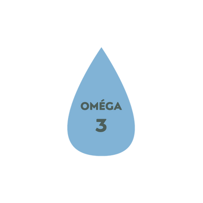 Illustration oméga 3 IRC