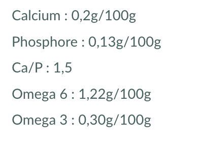 ratio phosphocalcique pâtée pour chats - Ragdoll-Futter: Wie füttere ich meine Katze richtig?