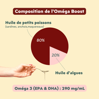 Composition de l'Huile de poisson et d'algues pour chat Oméga Boost de la marque Ziggy