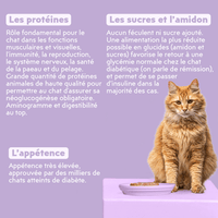 Composition de la pâtée Ziggy Vet pour chat souffrant de diabète, saine et sans amidon