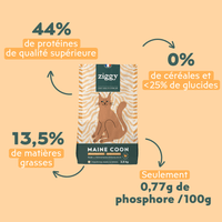 Ingrédients des croquettes Ziggy pour chat adulte stérilisé Maine Coon au poulet, saine et sans céréales