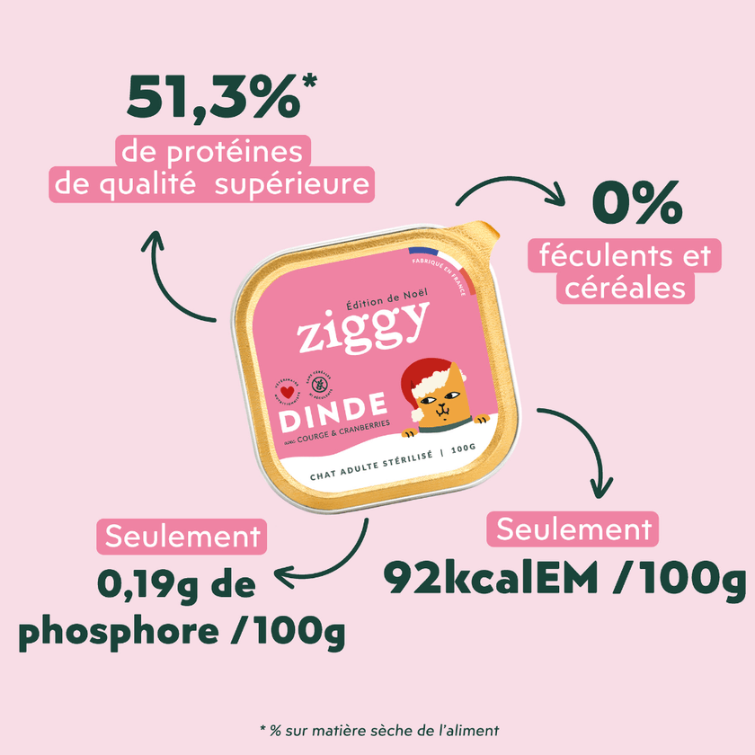 Composition analytique de la pâtée pour chat stérilisé Ziggy à la dinde en édition limitée pour Noël