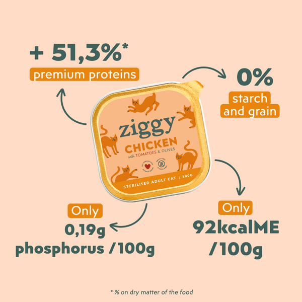 Composition analytique de la pâtée pour chat adulte stérilisé Ziggy au Poulet, Tomates et Olives